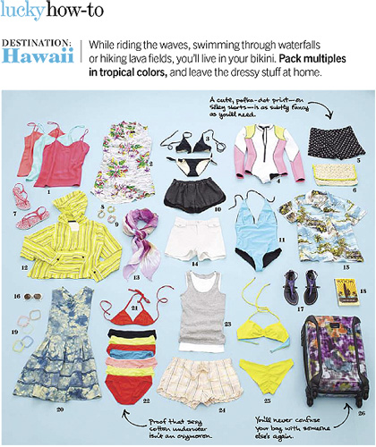 Spencer Jones - Lucky Magazine