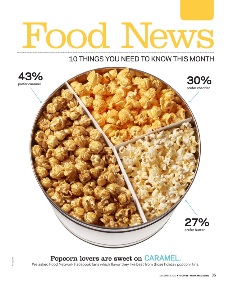 Kang Kim - Food Network Magazine